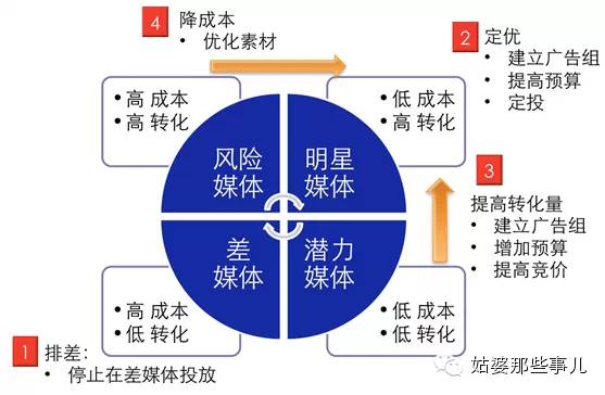 原创干货有哪些,原创干货