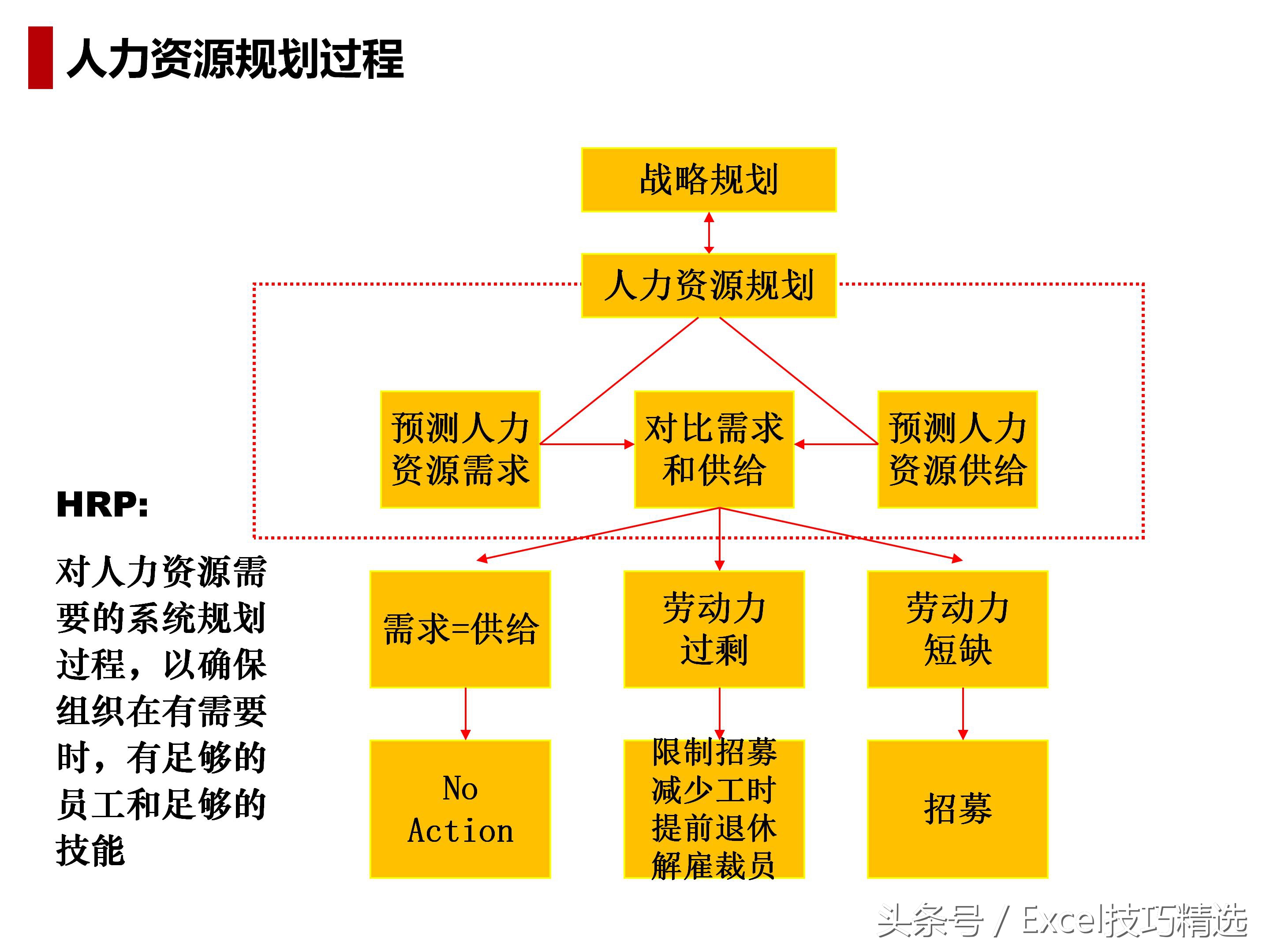 人力资源导向培训课件,人力资源六大模块ppt