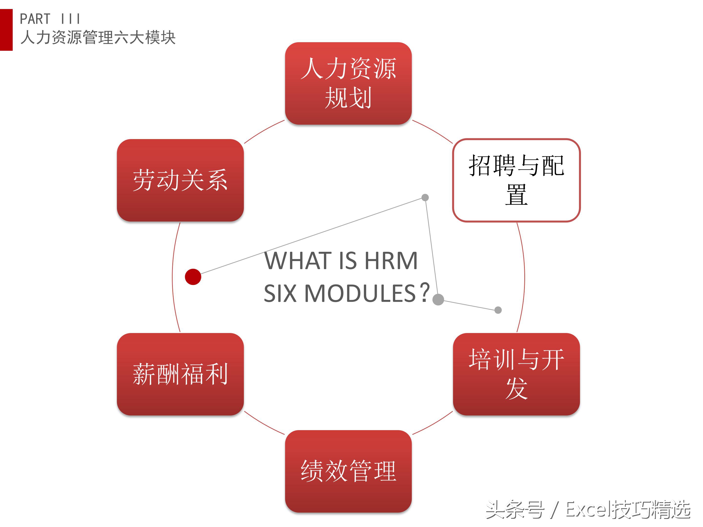人力资源导向培训课件,人力资源六大模块ppt