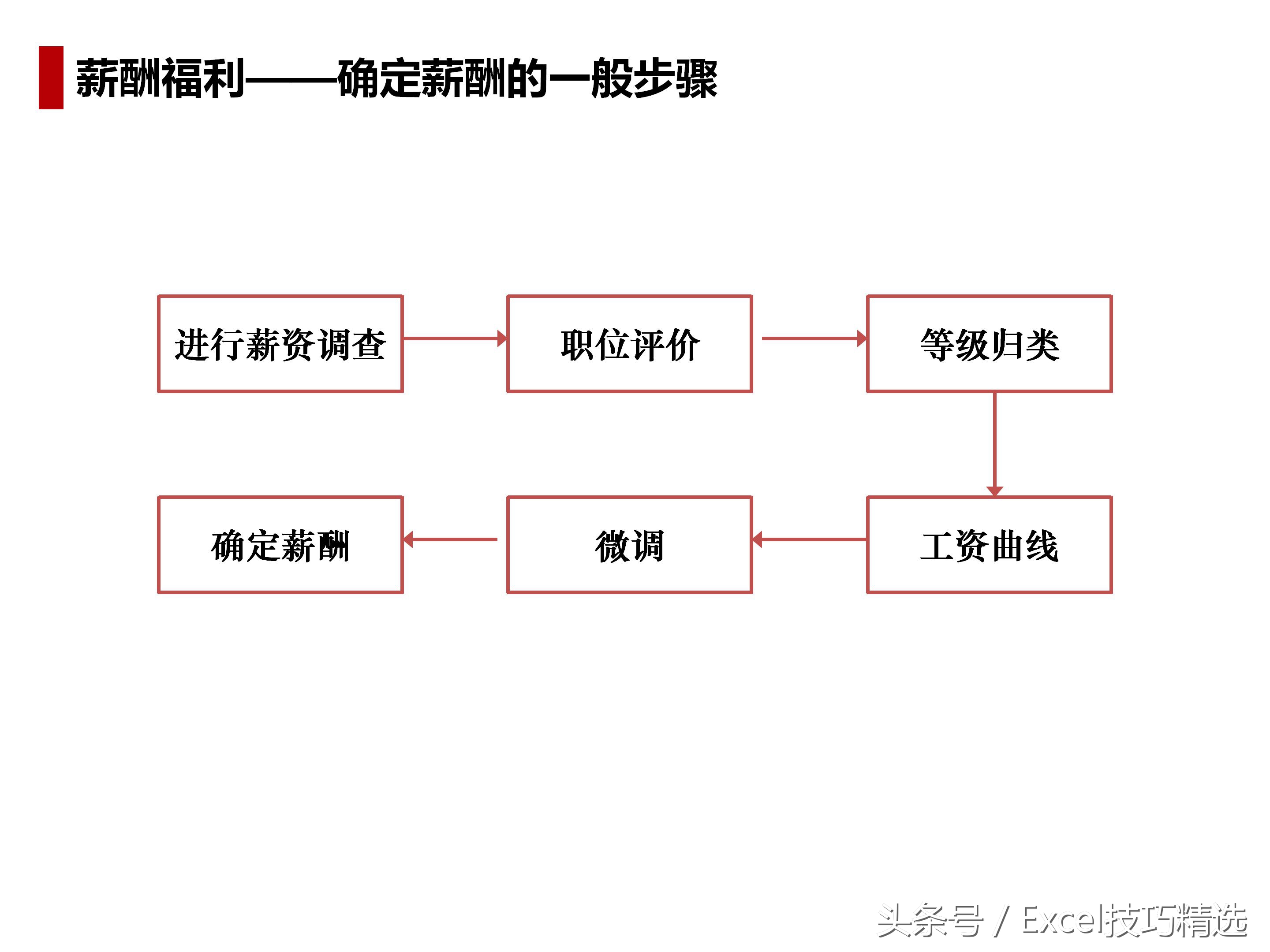 人力资源导向培训课件,人力资源六大模块ppt