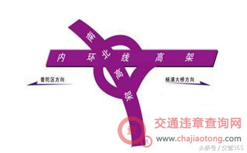 外地车上海市区高架限行规定,外地黄牌客车上海高架限行吗