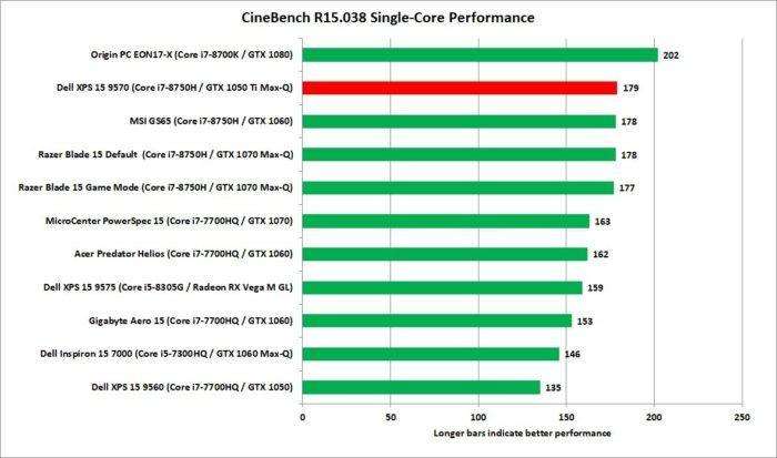 戴尔XPS159570评测：更快的GeForceGTX1050Ti!