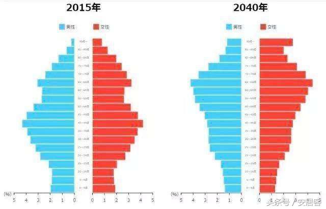 日本大阪房产投资前景如何,日本东京京都大阪房产推荐