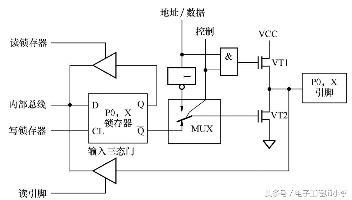 单片机原理及接口,单片机的基础电路解说