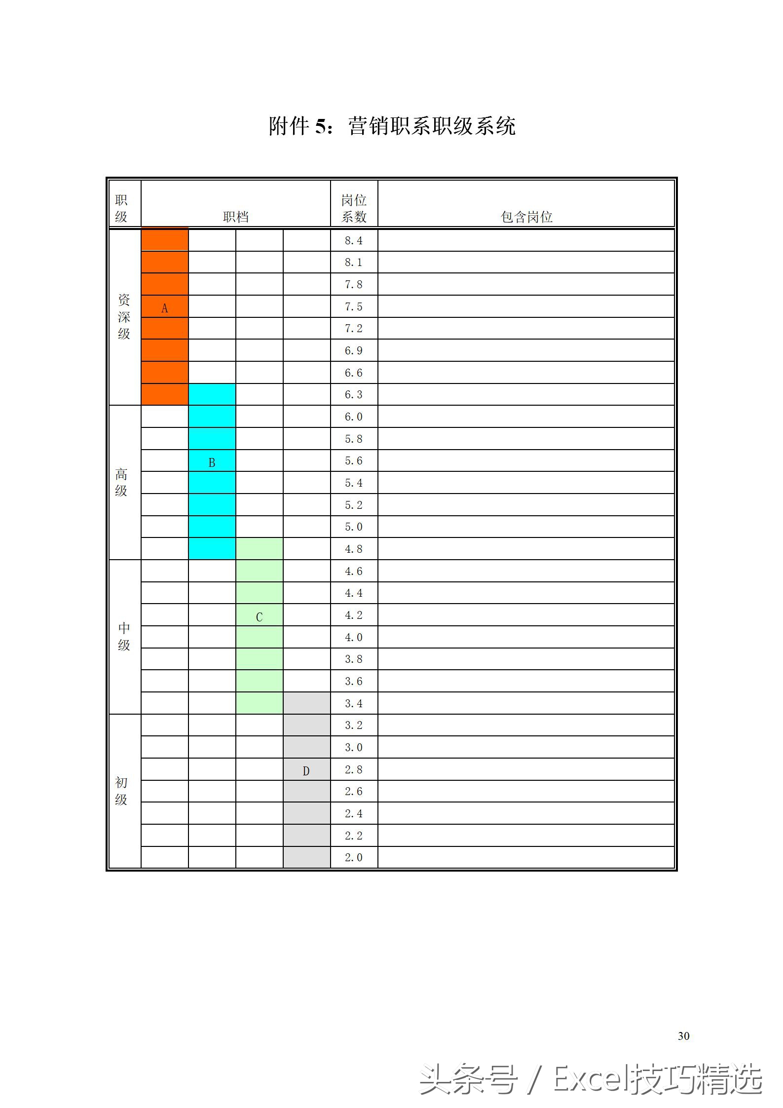 薪酬体系设计实操全案pdf,薪酬架构方案模板