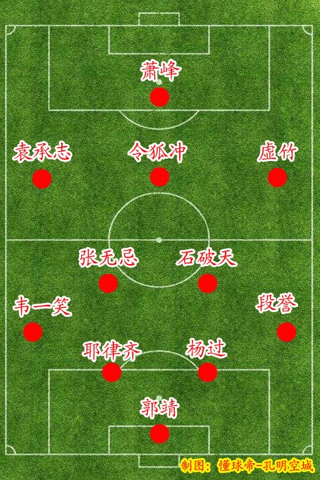 功夫足球少林队都有谁,功夫足球经典