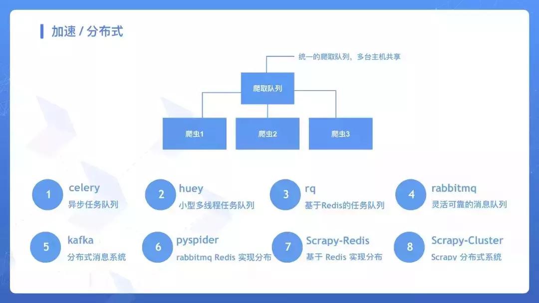 网络爬虫基本操作,网络爬虫之必备知识