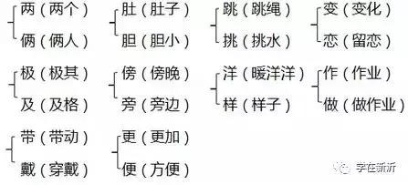 二年级语文上册知识点汇总,二年级语文上册知识梳理