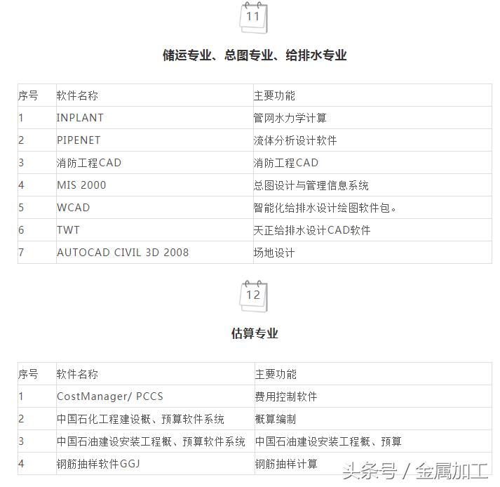 141种各类工业常用软件，这才是你想要的干货！