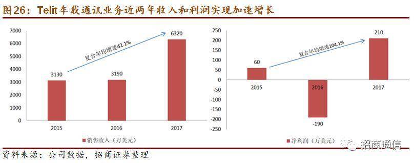 高新兴车联网,高新兴车联网硬件成本