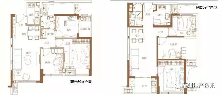 福州奥体新盘最新消息,踩盘探房视频