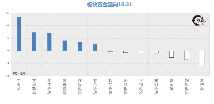 热卷震荡偏强偏多交易,今日期货热卷后期分析