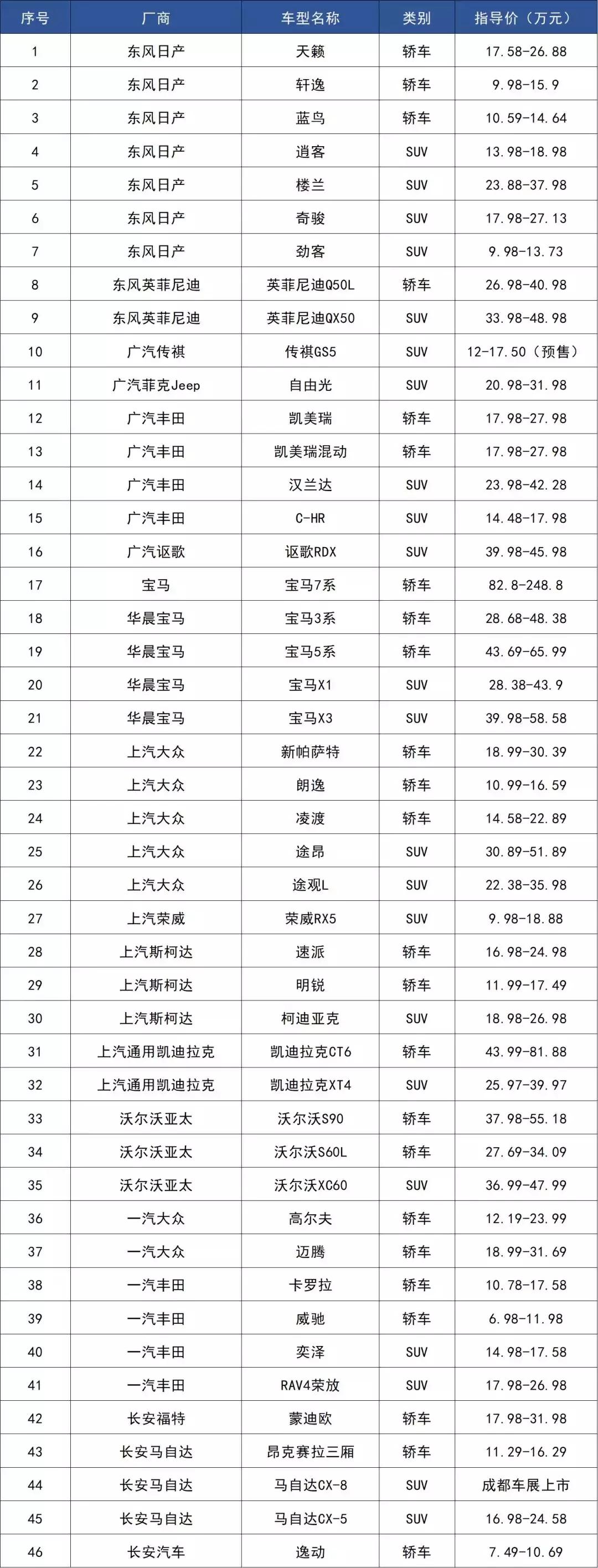国五排放标准国六有哪些车,排放标准国六有哪些车型