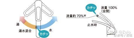 厨房水龙头类型,厨房水龙头一般是什么样的