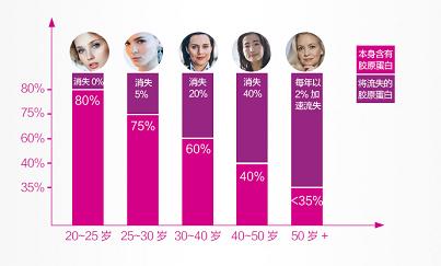 德国的胶原蛋白口服液,德国胶原蛋白玻尿酸口服液