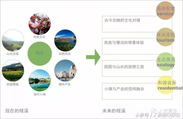 「特色小镇」国际慢城的从容境界：南京桠溪