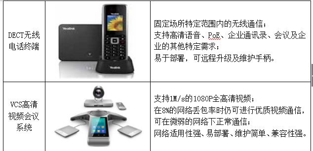 收好不谢！统一通讯龙头、市占率全球第一，逆势抗跌会成妖股吗？