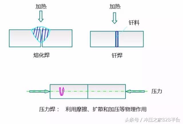 金属材料成形工艺是哪八步,金属材料成型方法有