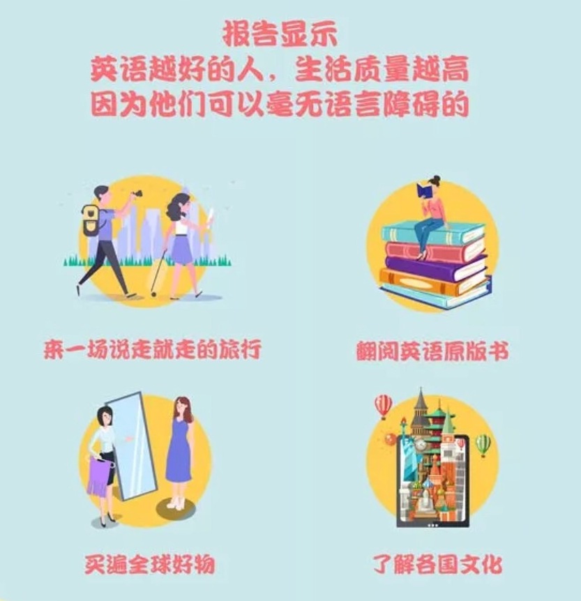 中国人英语水平测试,英孚教育英语级别