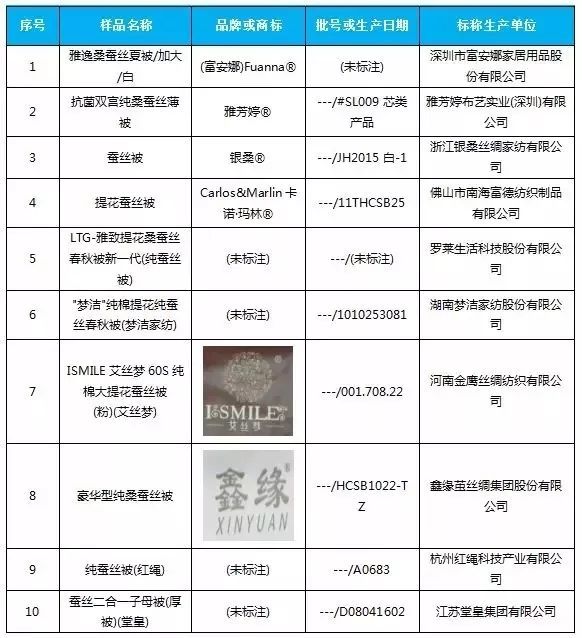 蚕丝被测评网易严选,100%蚕丝被芯无差评