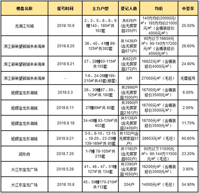 浦东和杭州实力对比,萧山区和浦东新区哪个大