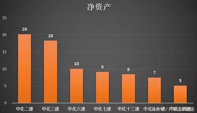 中国化学工程集团第七公司,中国化学工程集团各子公司排名