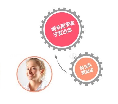 产后哺乳期月经不规律怎么调理,哺乳期月经不调怎样调理