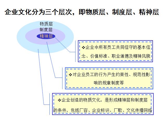 如何提升企业文化建设方案,企业文化体系建设方案