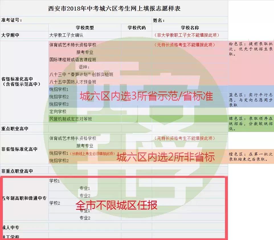 西安中考志愿是分数出来后填吗,西安市中招网的征集志愿填报须知