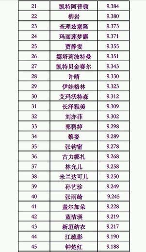 高中同学整容了,高中整容