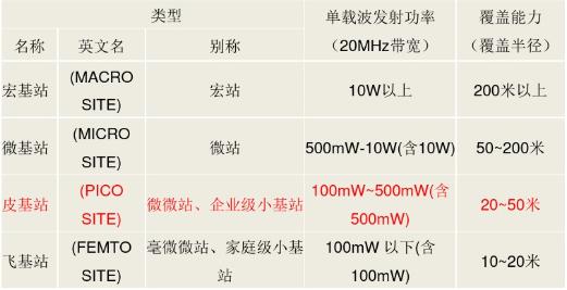 中国移动9.6亿大单，大唐或成最大赢家！