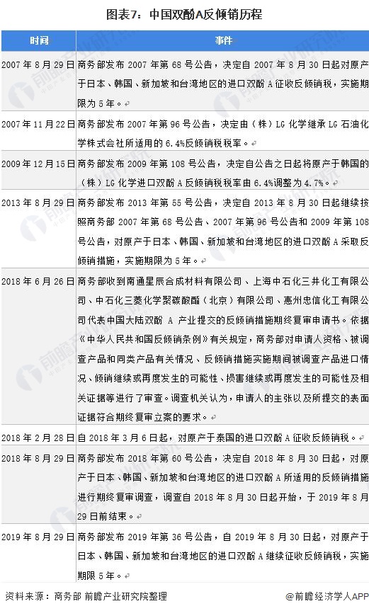 双酚a下游市场,2020年双酚a价格走势图