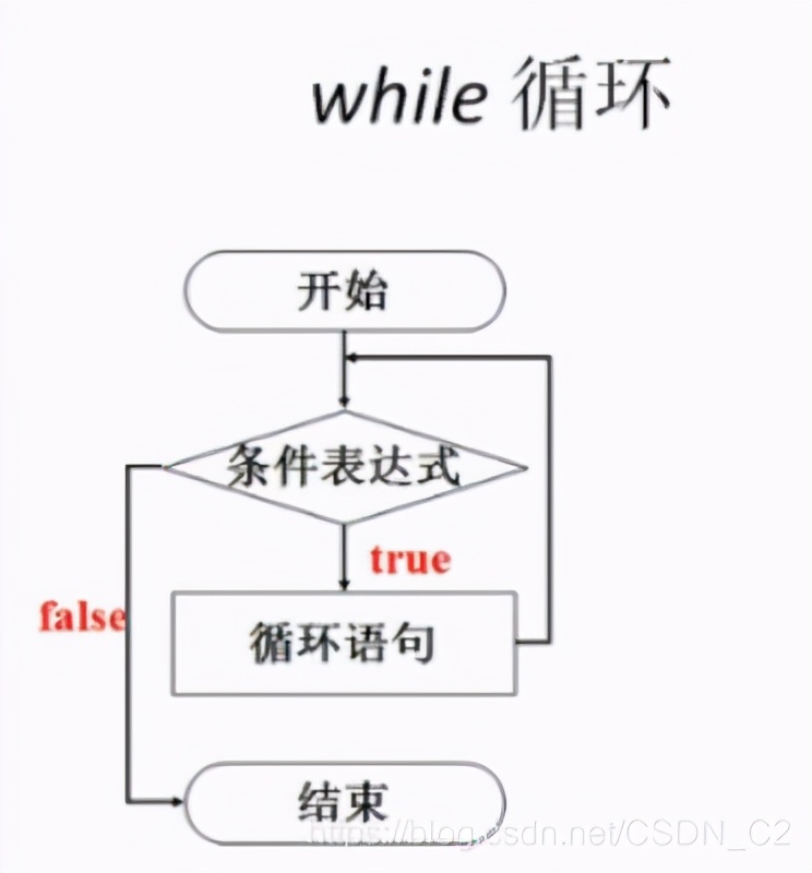 用python编写小游戏的正确步骤,用python做一个简单的小游戏