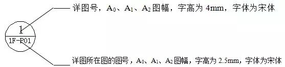制图规则和构造详图详解,施工图制图规范字体大小