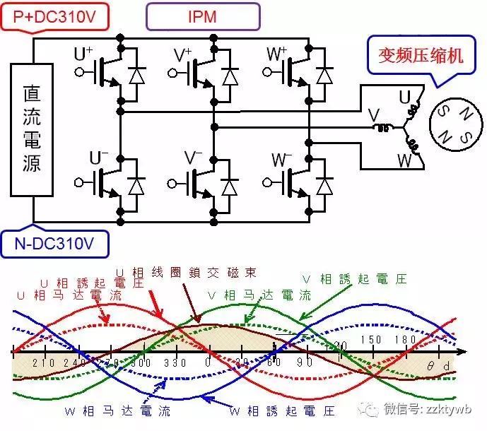 svg功率模块的工作原理和作用,功率管理模块工作原理