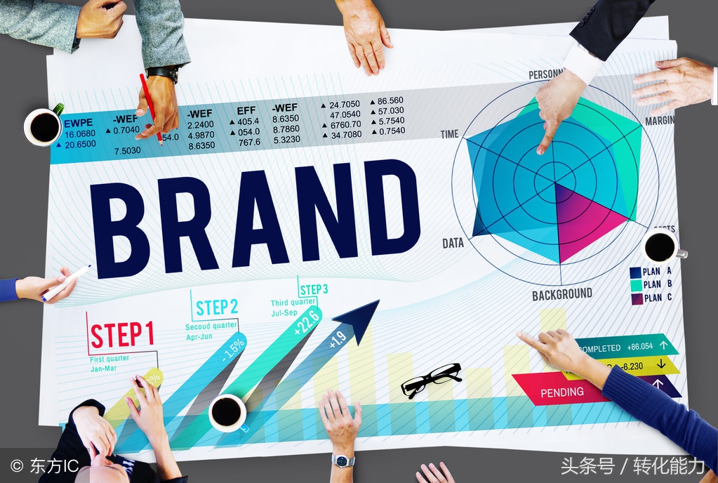 品牌营销部工作计划,企划部进度表