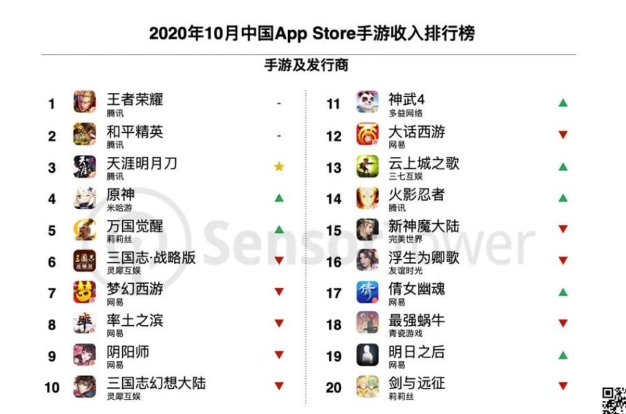 天谕和天刀手游玩哪个好,天刀手游和天谕手游哪个适合平民