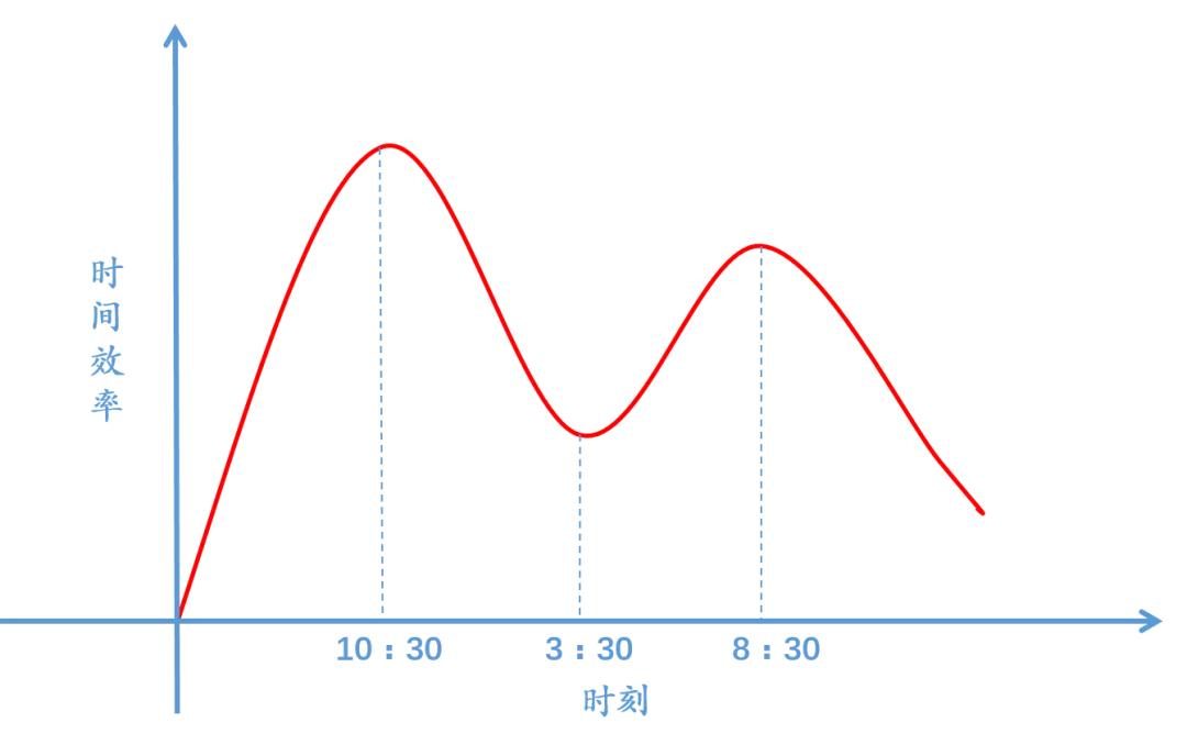 平讲平说：一读书就犯困这怎么办有四个重要的建议对每个人都适用