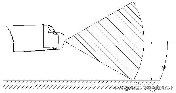 红外倒车雷达工作原理,倒车雷达的工作原理