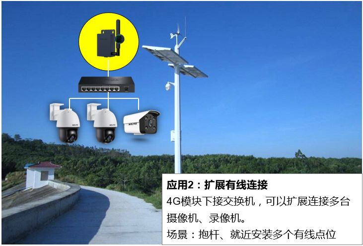 无线远程视频监控推荐,没网络也能看监控自带wifi热点