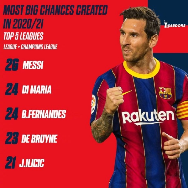 梅西当选mvp,梅西获得过多少mvp