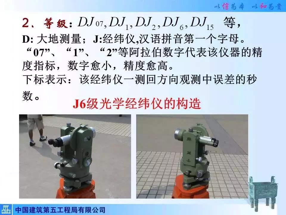 全站仪经纬仪水准仪的作用和图片,经纬仪全站仪图片对比