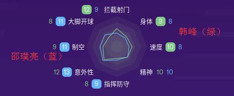 fm2020守门员,fm2020守门员妖人