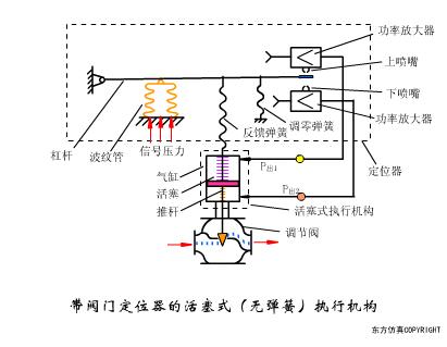 阀门工作原理动图大全,各种阀门原理动画演示