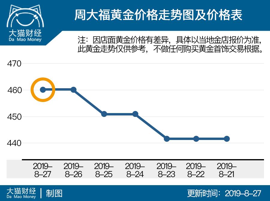 便宜黄金饰品是什么套路 (黄金饰品指南)