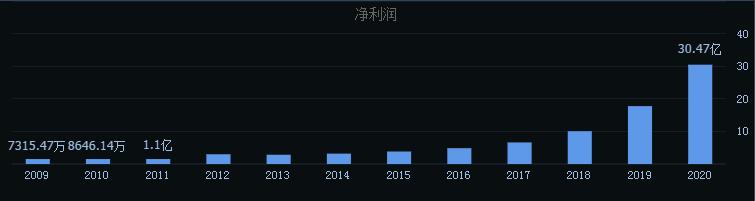 5万元买中石油,5元的中石油值得购买吗