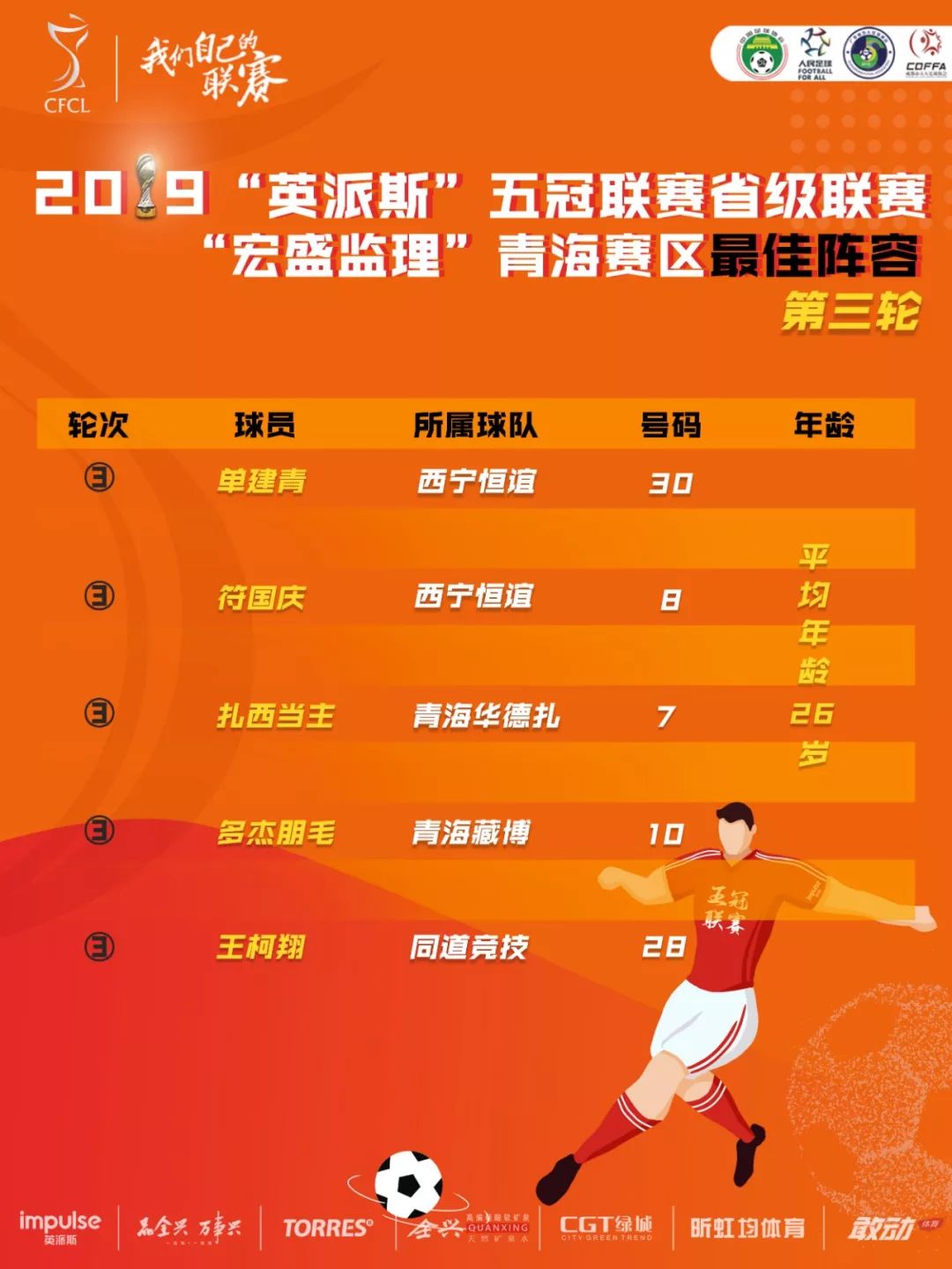 英冠联赛最新战报,英冠新战报比赛结果最新