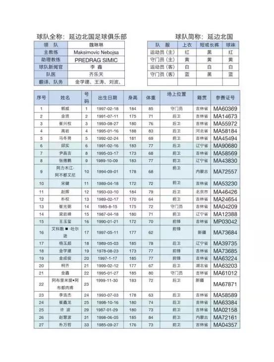 延边北国要成为延边足球代言人，胸前广告位他们只有“延边”二字