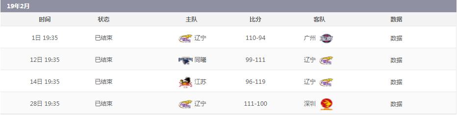 cba季前赛辽宁vs山东郭艾伦,辽宁cba季前赛赛程表