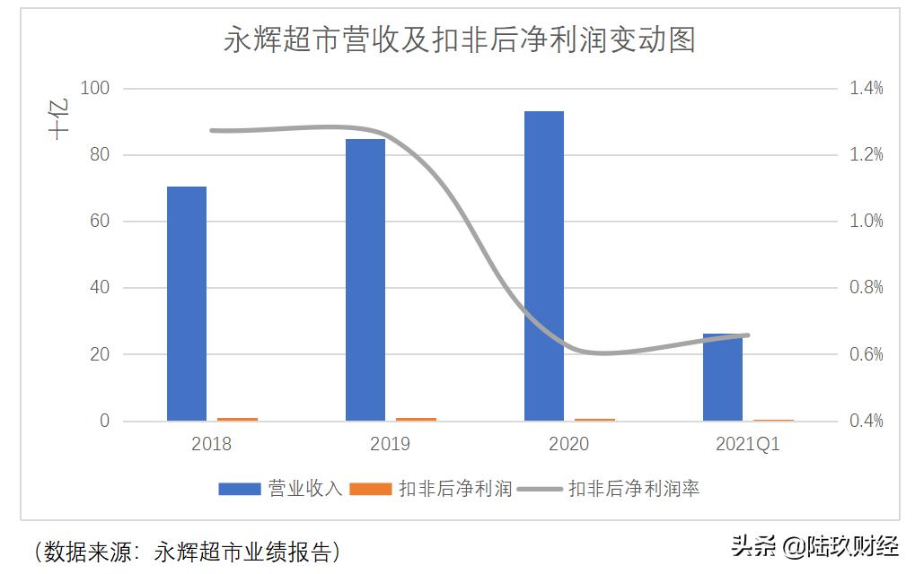 等待超市的不是死亡而是被撕碎